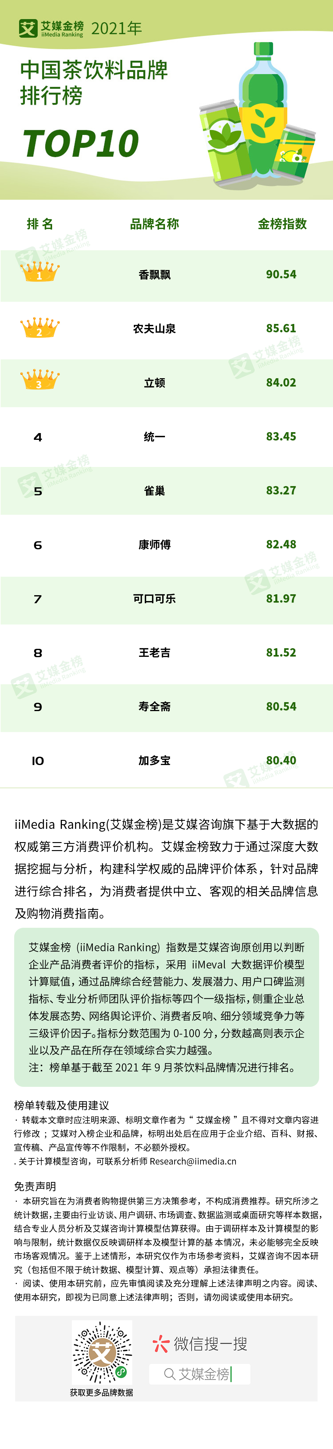 艾媒金榜 | 2021年中国茶饮料品牌排行榜Top10